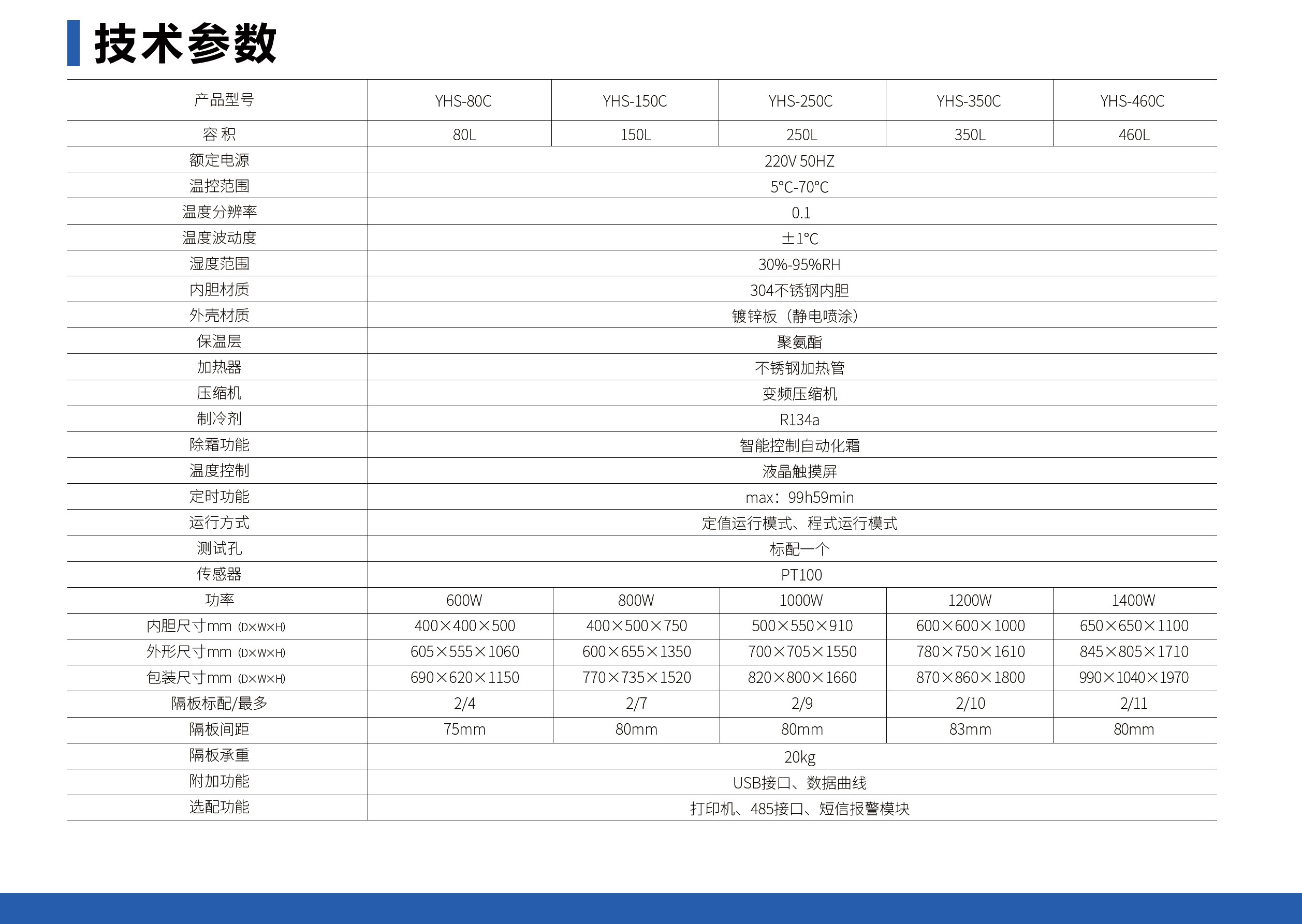 恒温恒湿箱（内加湿/触摸屏程控仪表）