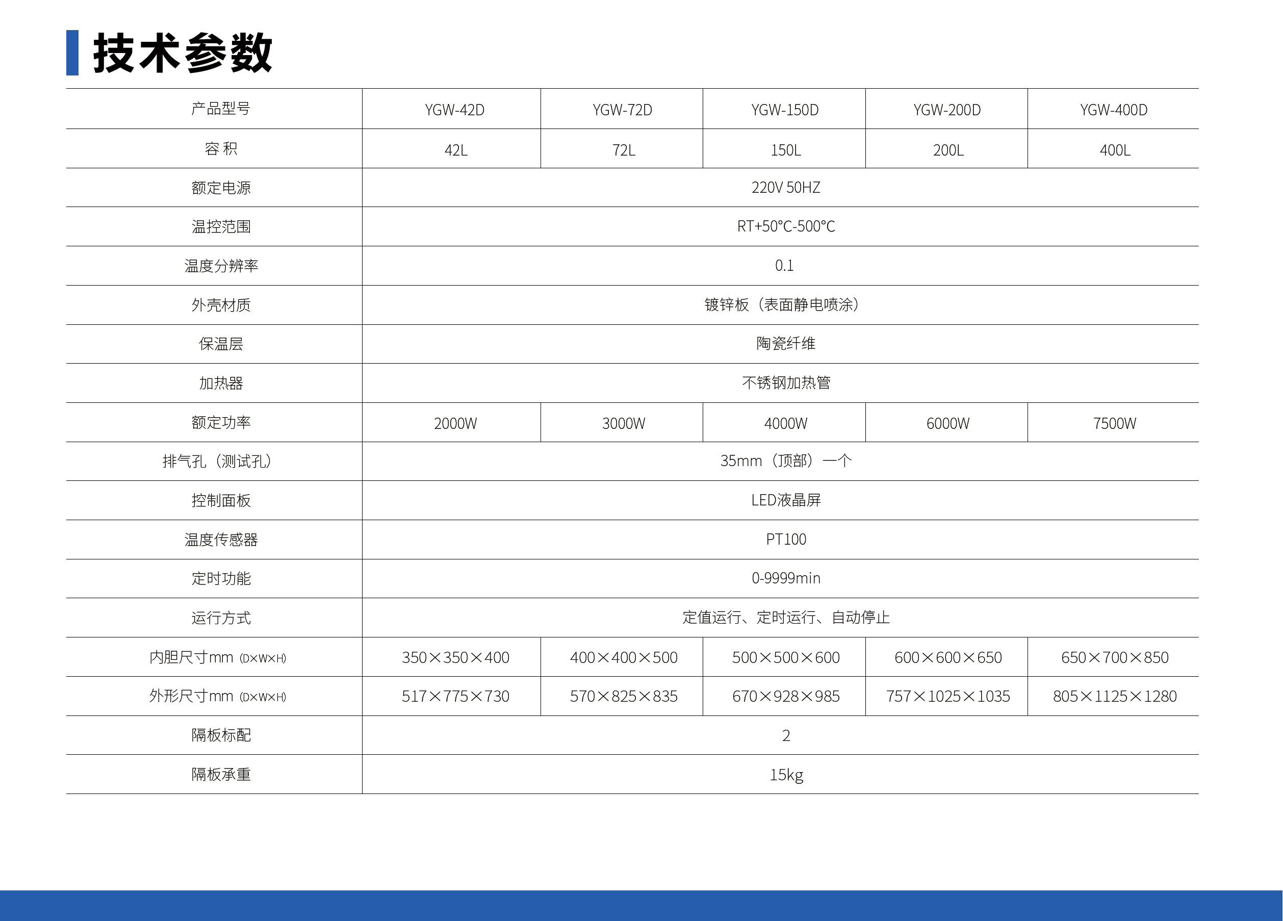 电热高温鼓风干燥箱（高温型）