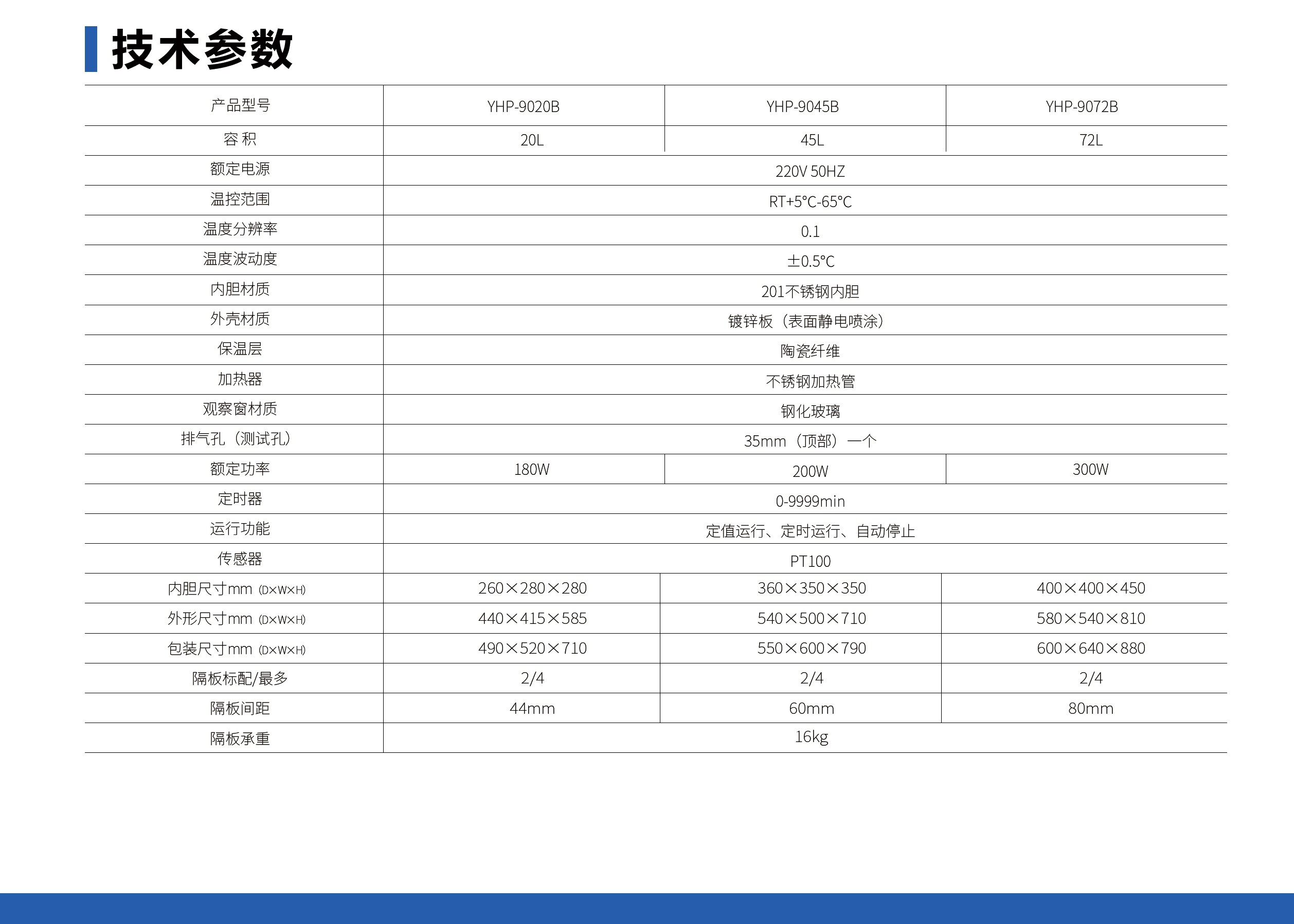 未标题-1_05.jpg 电热恒温培养箱
