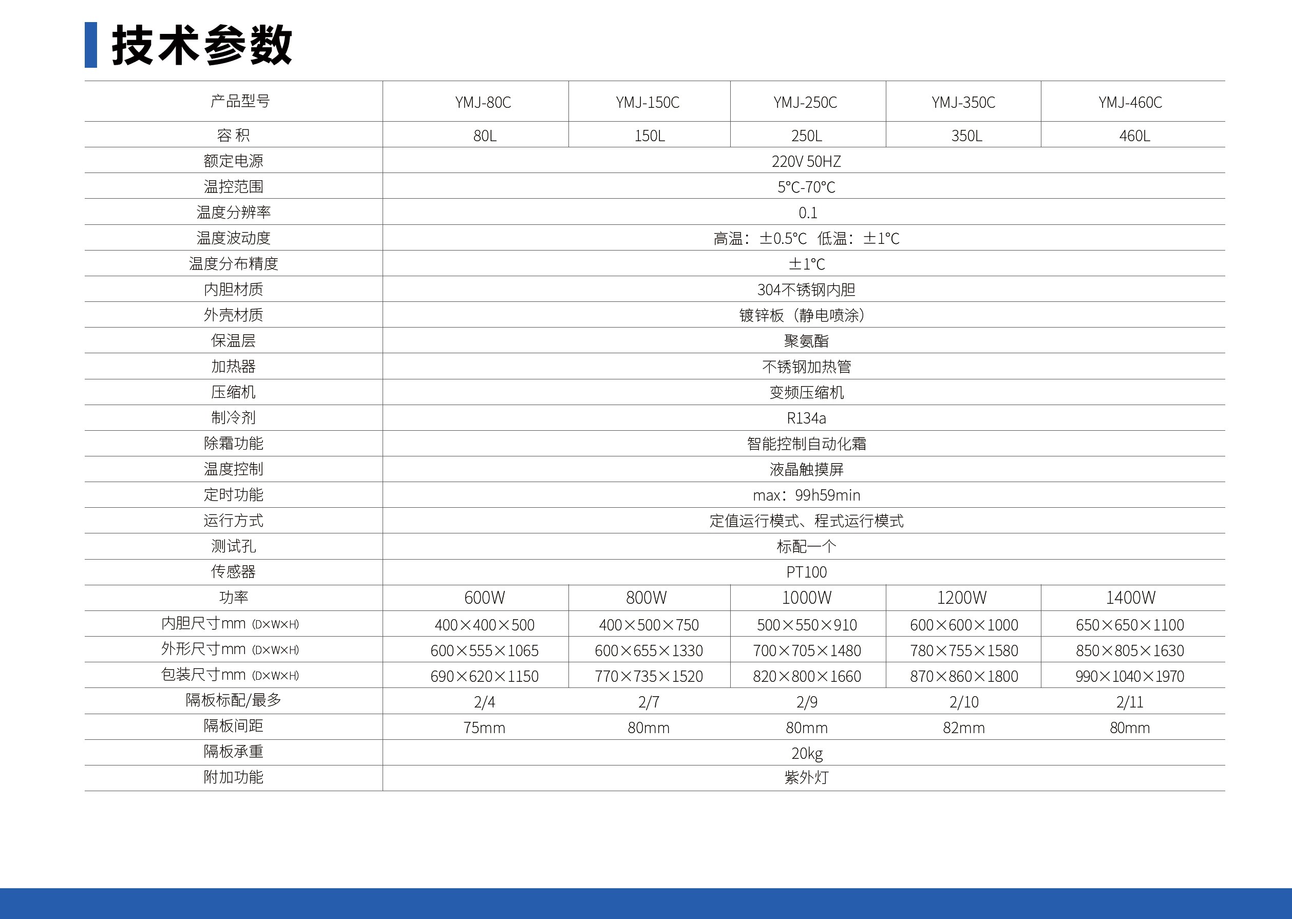 霉菌培养箱（触摸屏程控仪表）