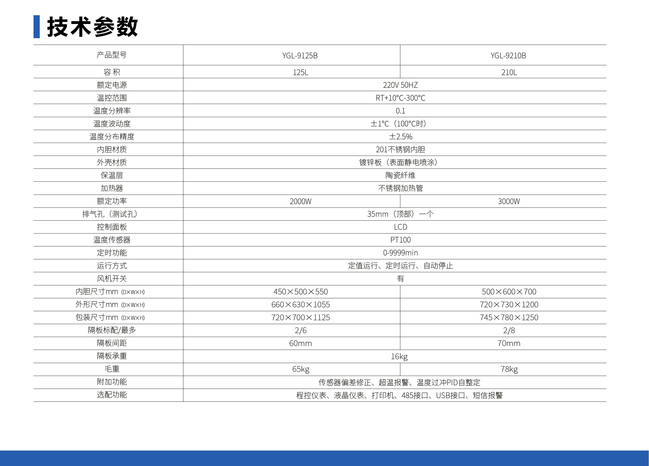 电热恒温鼓风干燥箱（立式）